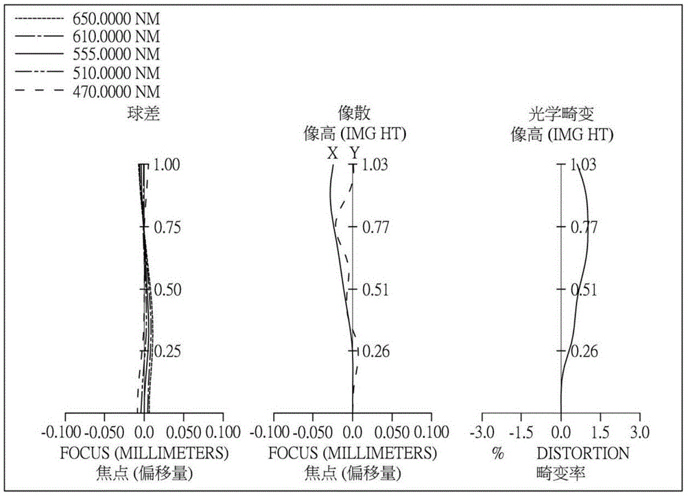 Optical image capturing system