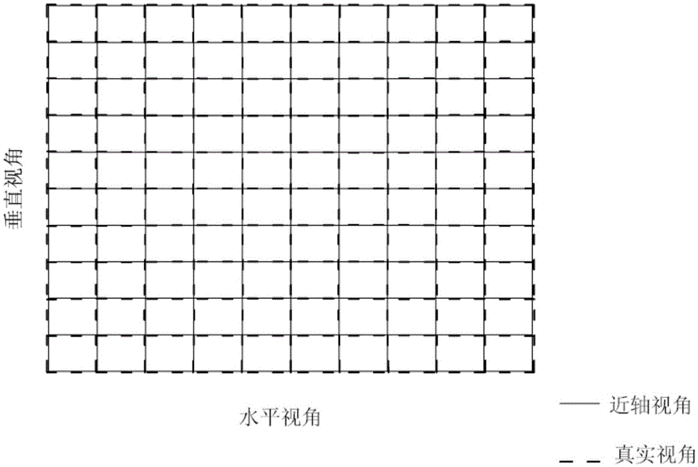 Optical image capturing system