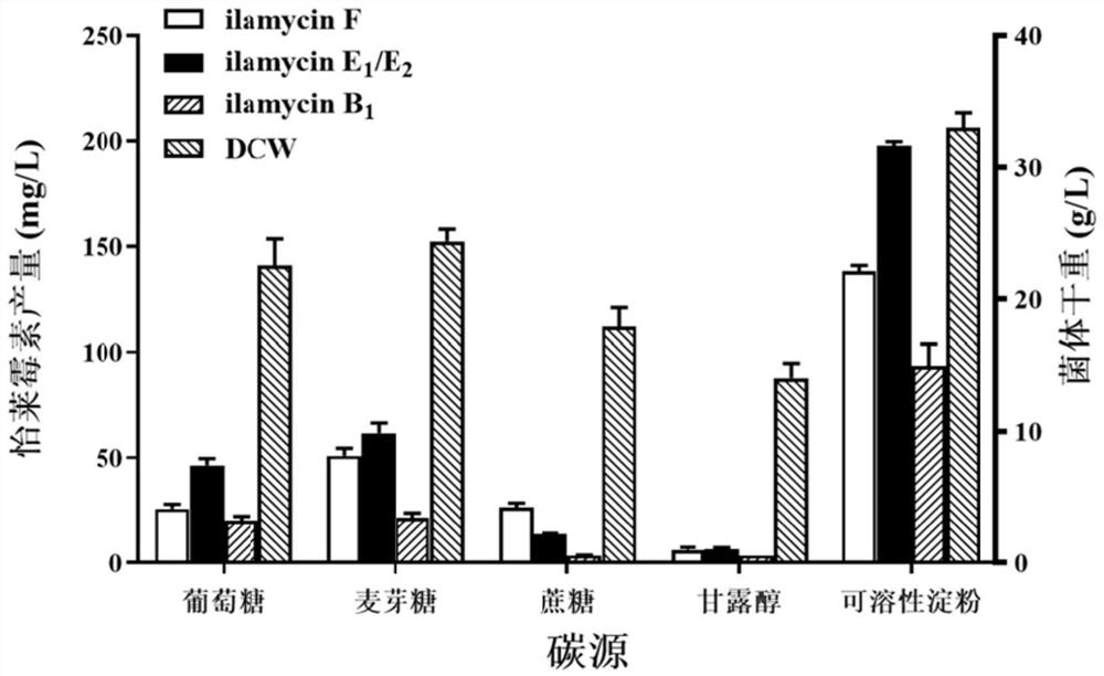 High-yield culture medium for producing pleomycin E from deep-sea streptomyces gene engineering mutant strain and large-scale fermentation process of high-yield culture medium