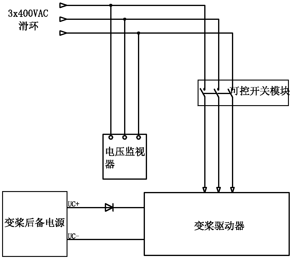 A high-voltage ride-through control device for wind power generators