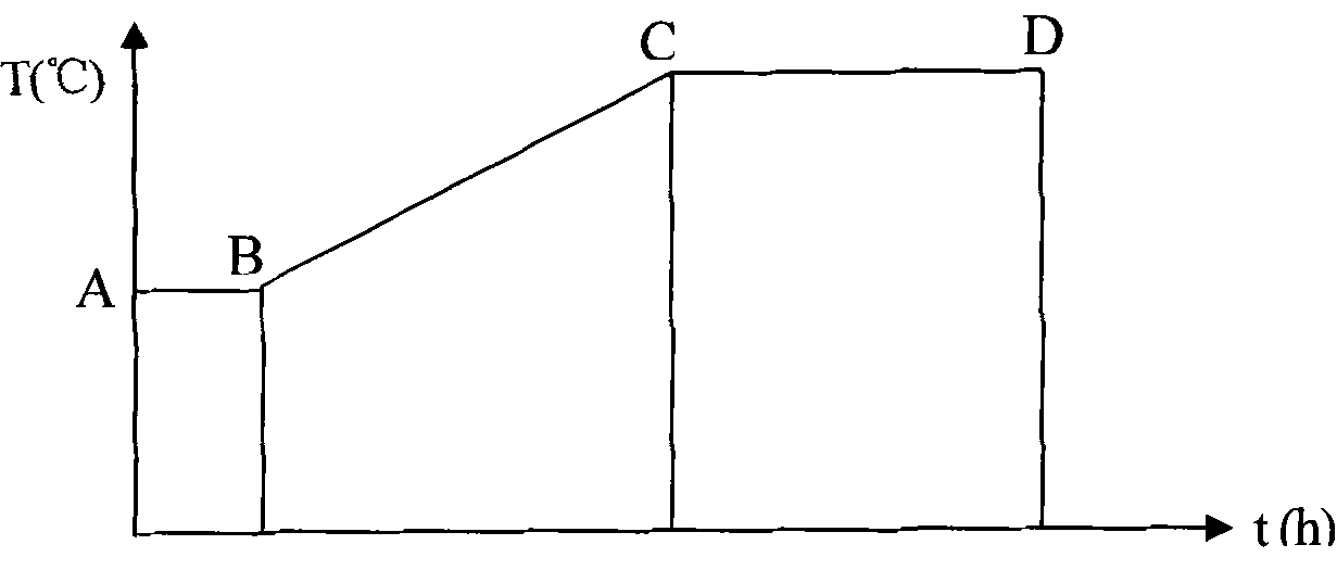 Non-magnetic stainless steel with high strength and toughness, manufacturing method and application thereof