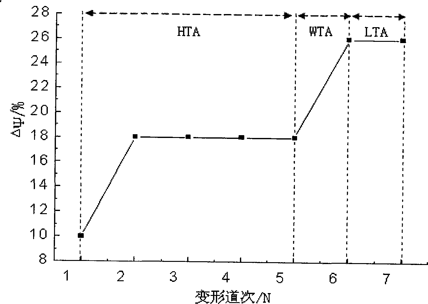 Non-magnetic stainless steel with high strength and toughness, manufacturing method and application thereof