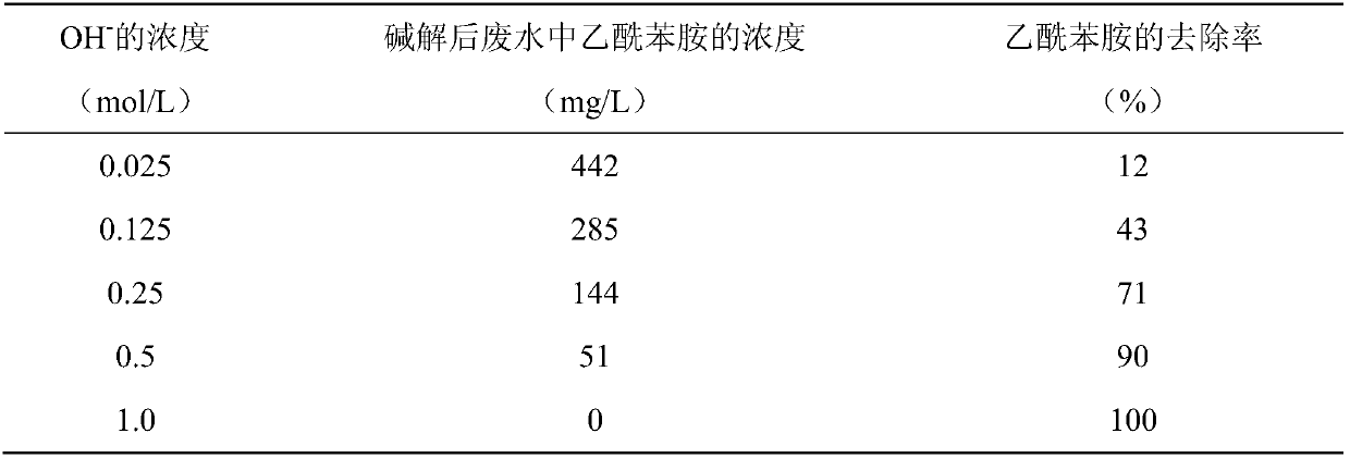 Method for removing acetanilide in wastewater