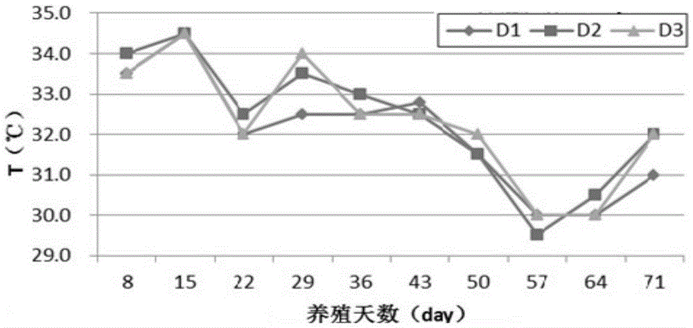 Pelteobogrus fulvidraco fish culturing water body eutrophication early warning method and application of same