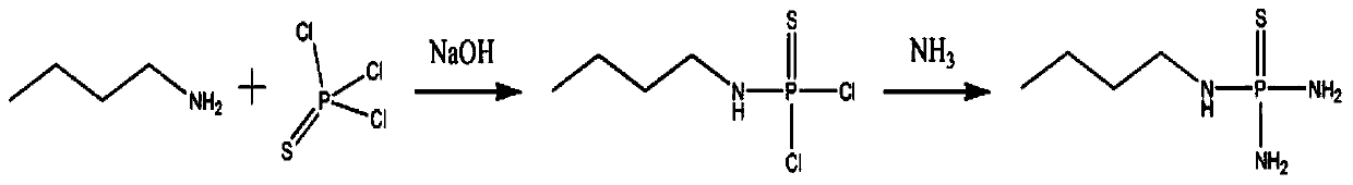 Microchannel synthesis technology for N-(n-Butyl)thiophosphoric triamide