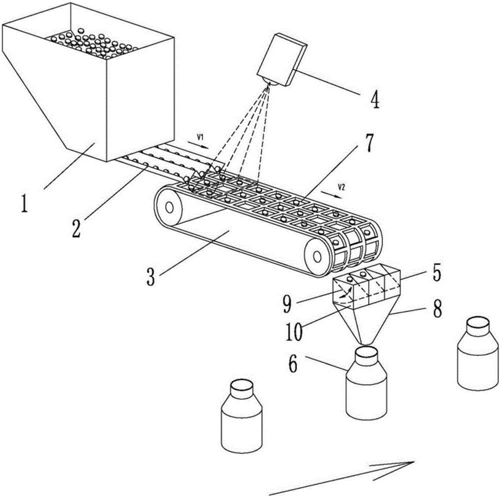 Quantitative on-demand-distribution method and device for scattered articles and difference compensation distribution method