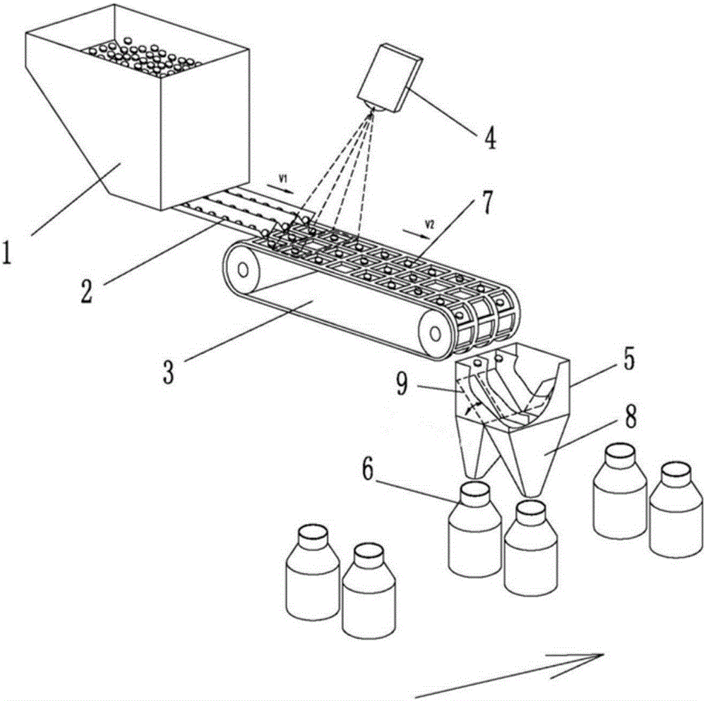 Quantitative on-demand-distribution method and device for scattered articles and difference compensation distribution method