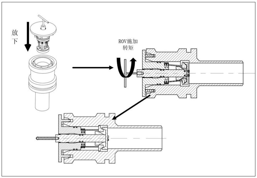 A vertical inner locking pressure cap