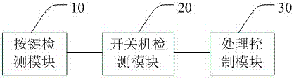 A household appliance and its sound control method and system