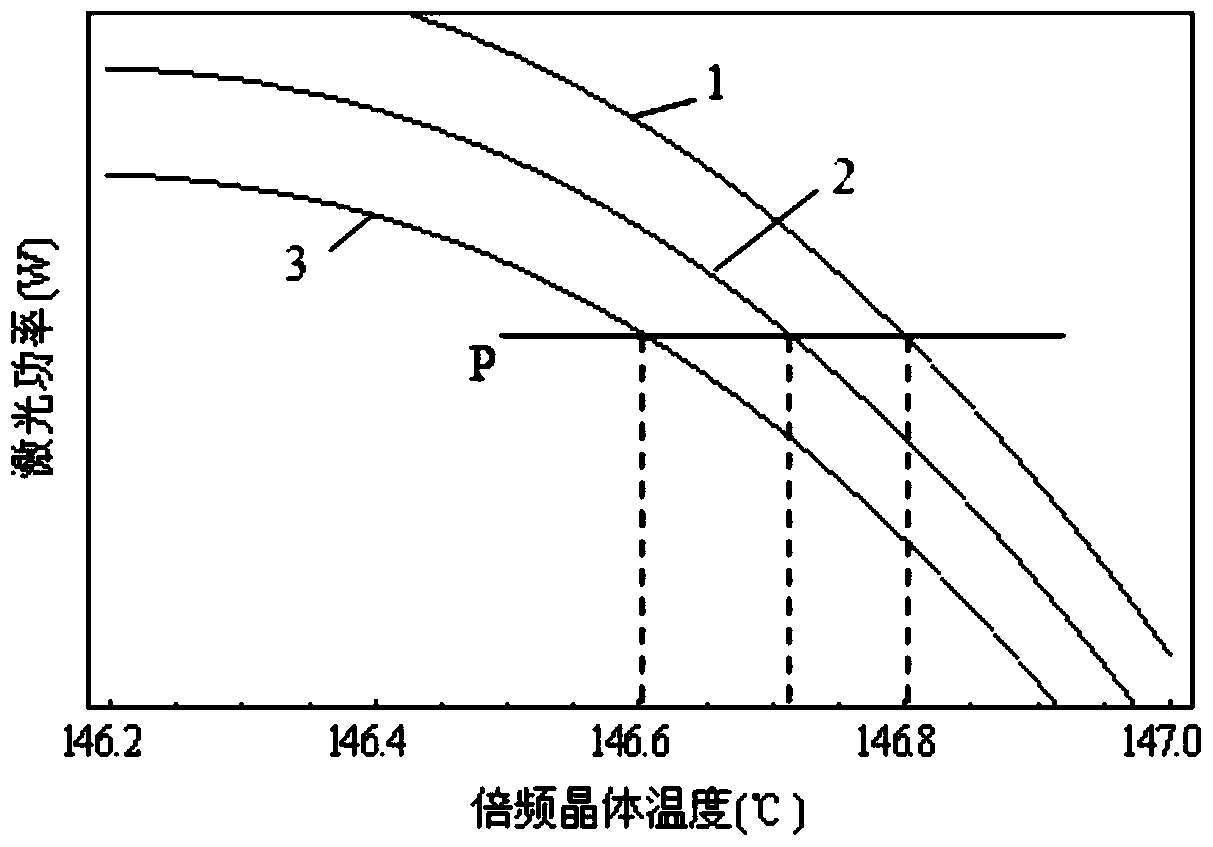 Device and method for stabilizing laser power