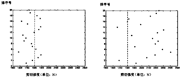 A Method for Improving the Quality Consistency of Electric Contact Welding