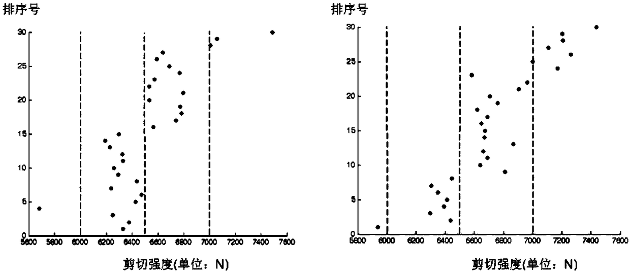 A Method for Improving the Quality Consistency of Electric Contact Welding