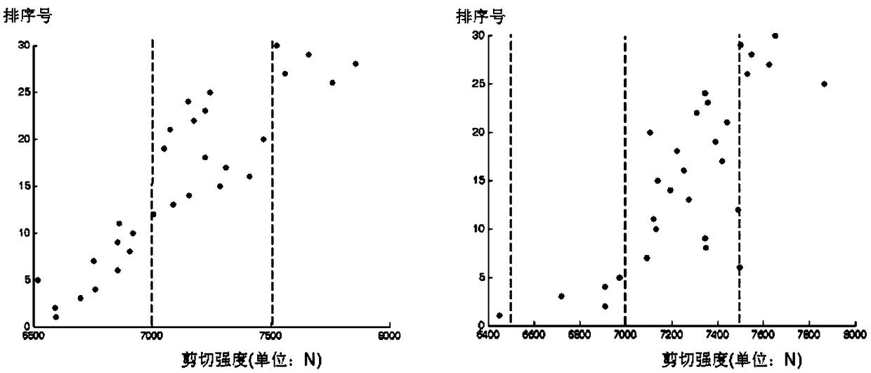 A Method for Improving the Quality Consistency of Electric Contact Welding