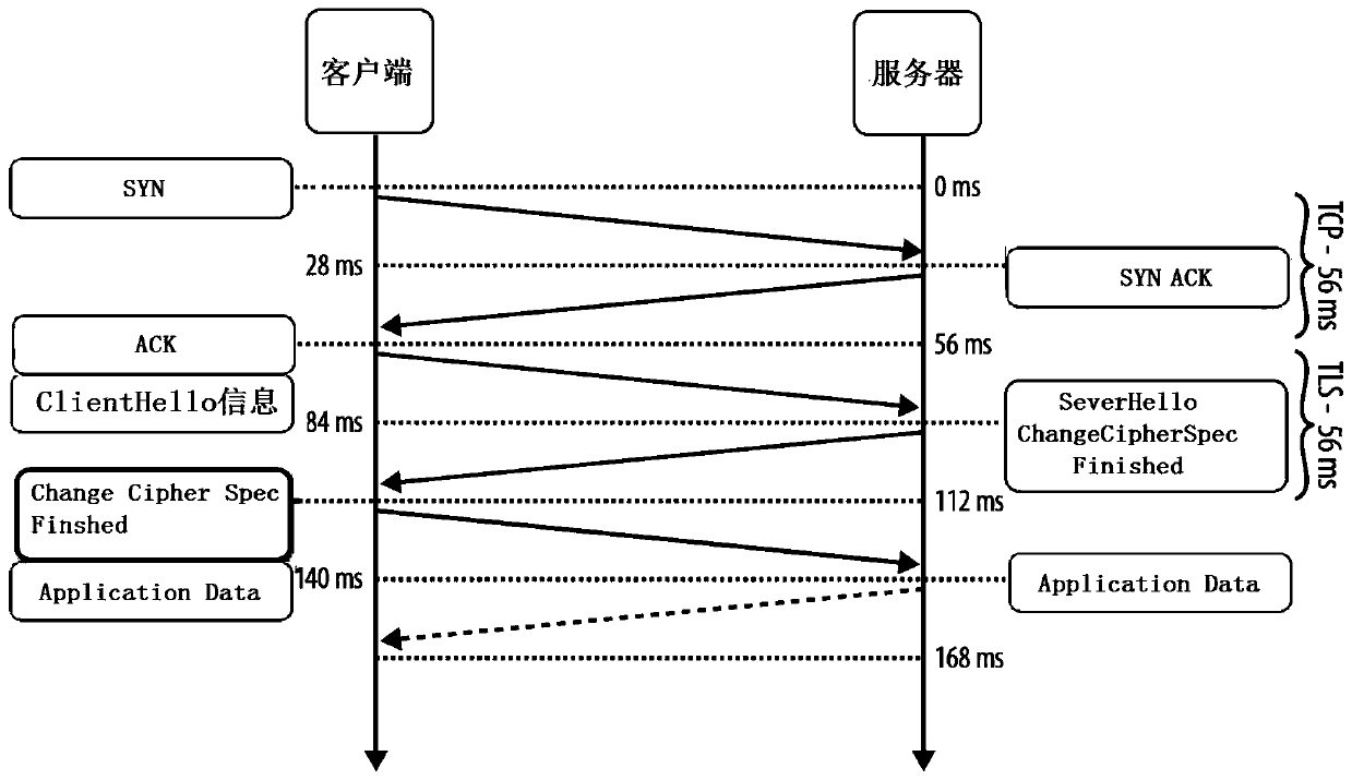 Malicious software detection method and device, electronic equipment and storage medium