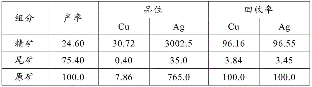 Ore-dressing process for extracting copper and silver