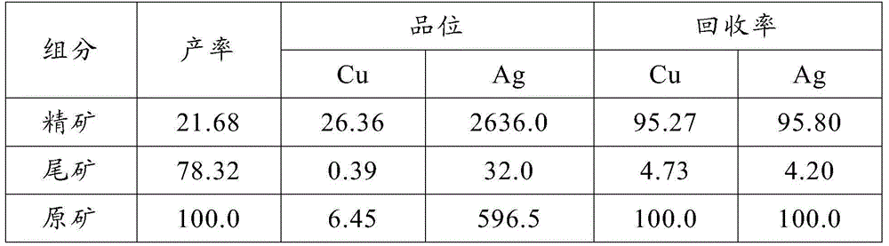 Ore-dressing process for extracting copper and silver