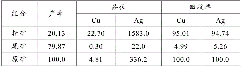 Ore-dressing process for extracting copper and silver