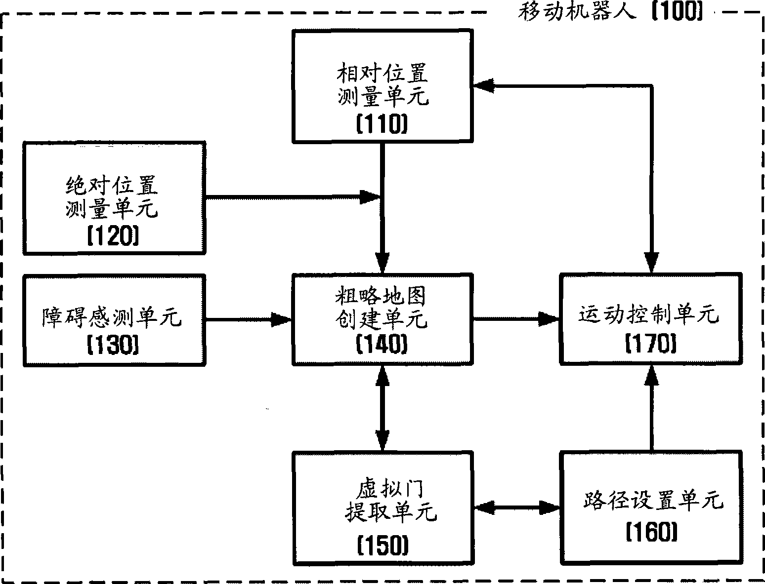 Method and apparatus for planning path of mobile robot