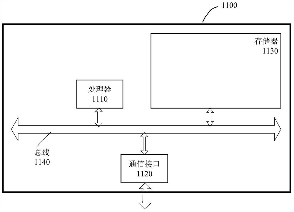 Multi-screen bidirectional 4K communication method and system for video conference