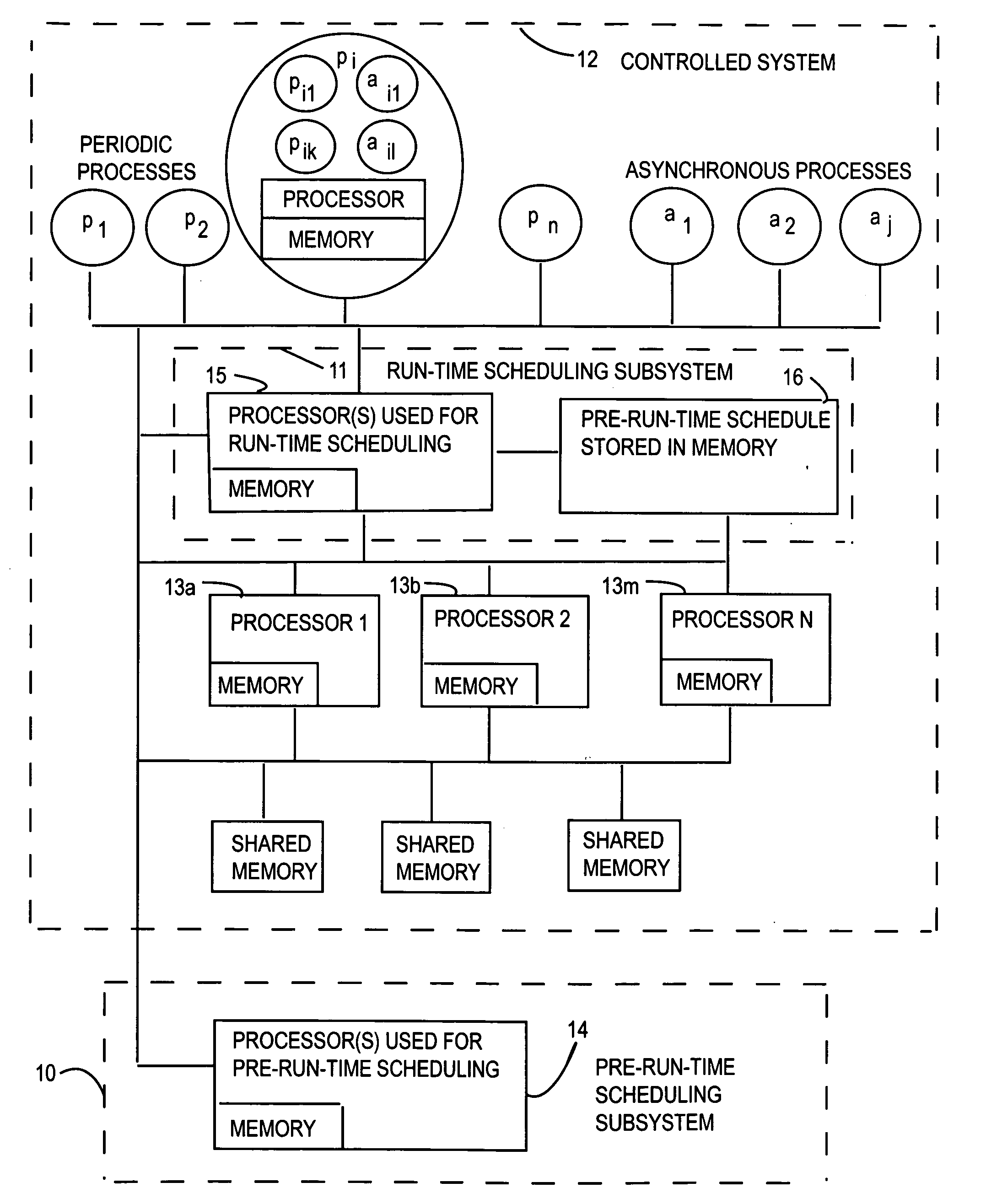 Method of scheduling executions of processes with various types of timing properties and constraints