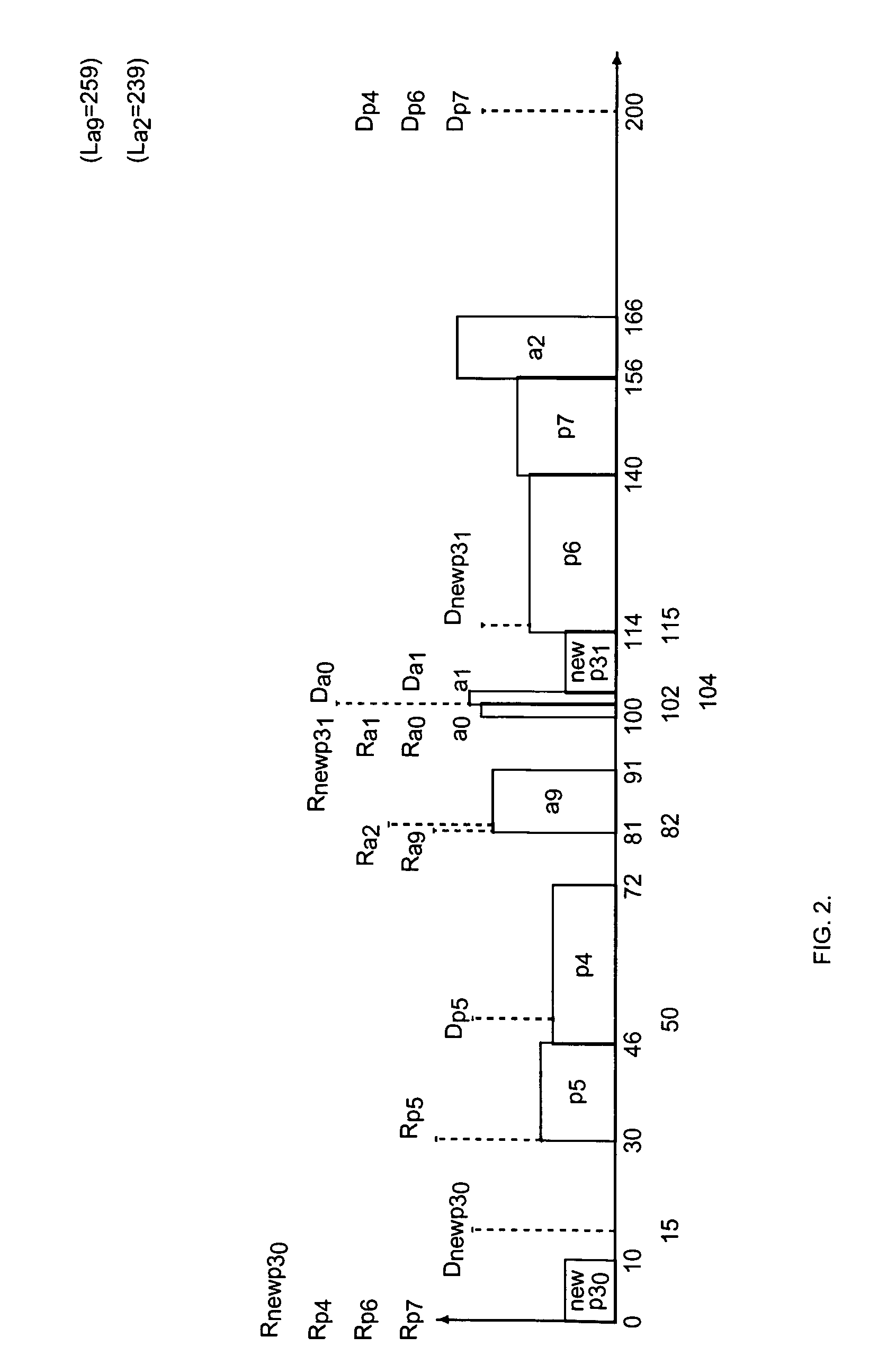 Method of scheduling executions of processes with various types of timing properties and constraints