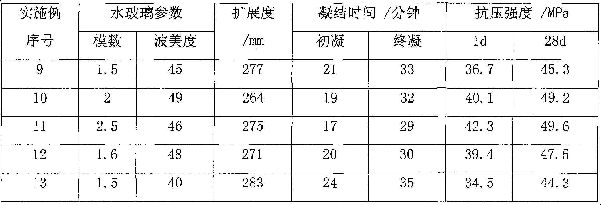 Cement-base quick repairing material and preparation method thereof