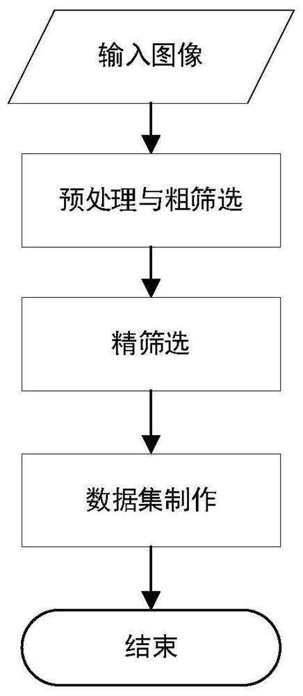 Bridge crack detection data set pre-screening and calibration method