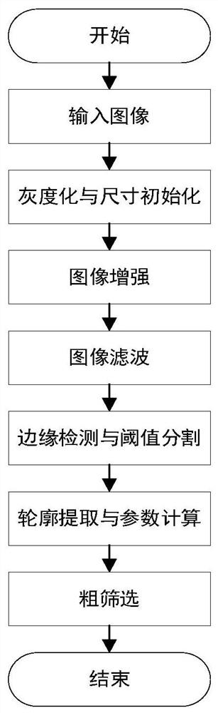 Bridge crack detection data set pre-screening and calibration method