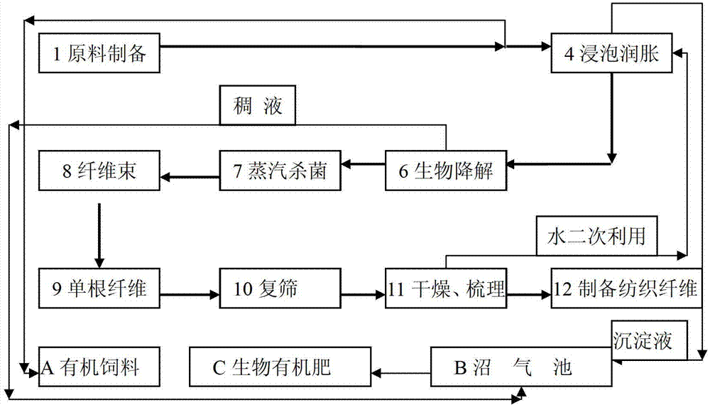 Composite flora for biological preparation of textile fibers, and applications thereof