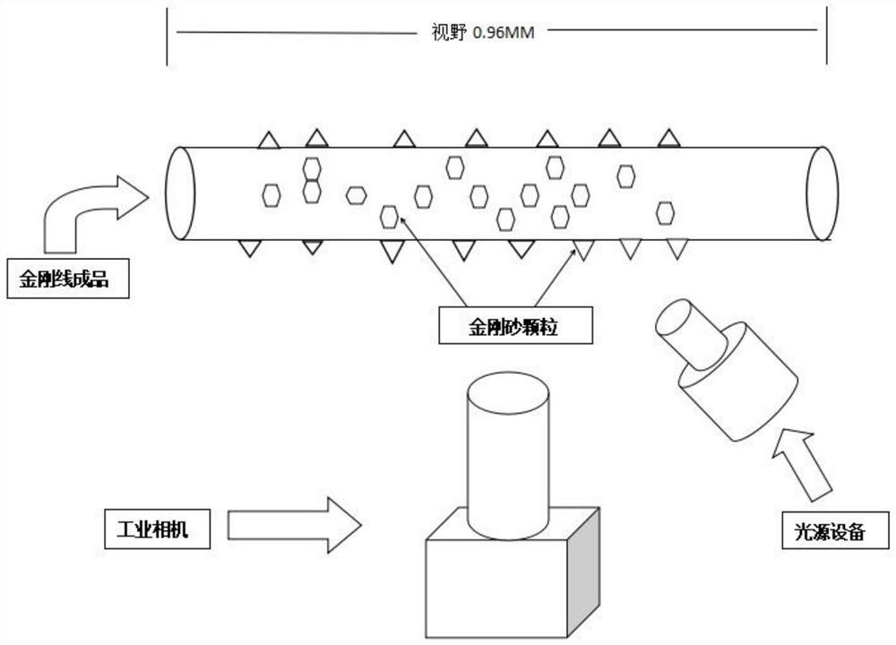 Diamond wire inspection and process control method based on visual system