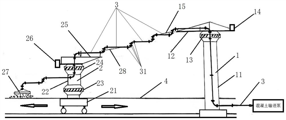 Concrete long distance linear distribution system and method