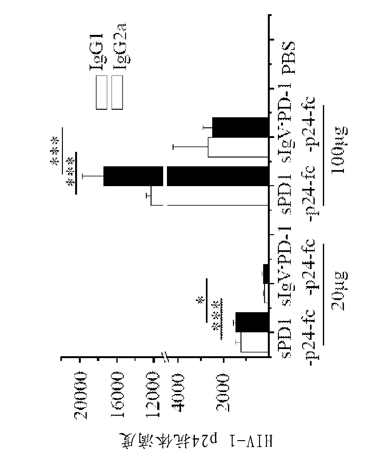 Soluble pd-1 variants, fusion constructs, and uses thereof