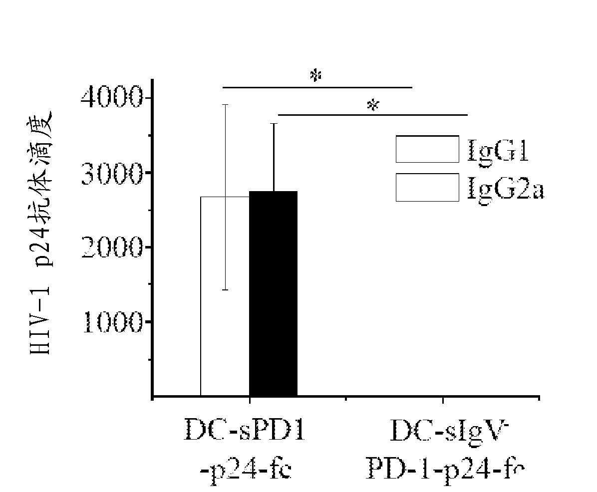 Soluble pd-1 variants, fusion constructs, and uses thereof