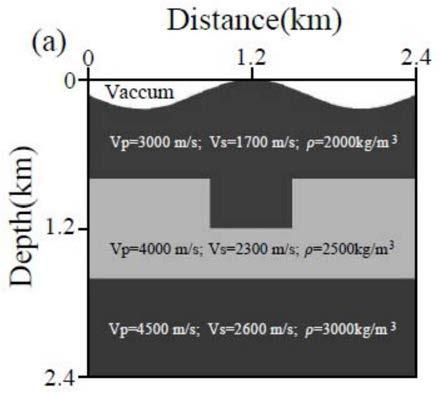 An Elastic Prism Wave Reverse Time Migration Imaging Method Based on the Deconstruction Equation of P-S Wave in Curved Coordinate System