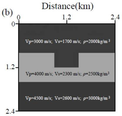 An Elastic Prism Wave Reverse Time Migration Imaging Method Based on the Deconstruction Equation of P-S Wave in Curved Coordinate System