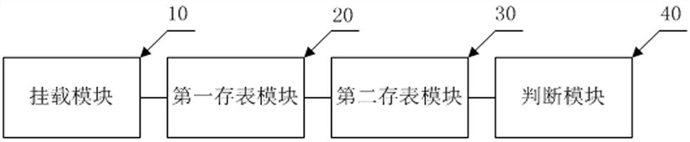 Container escape detection and blocking method, device and equipment and storage medium