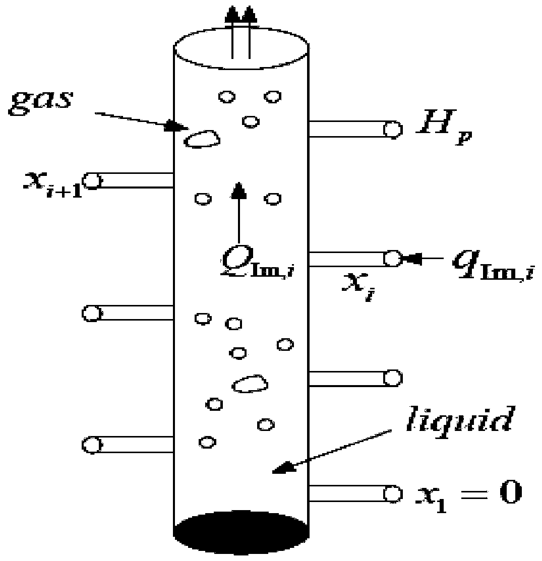 Completion parameters and productivity optimization method of two-phase flow perforation in high temperature and high pressure oil and gas vertical wells