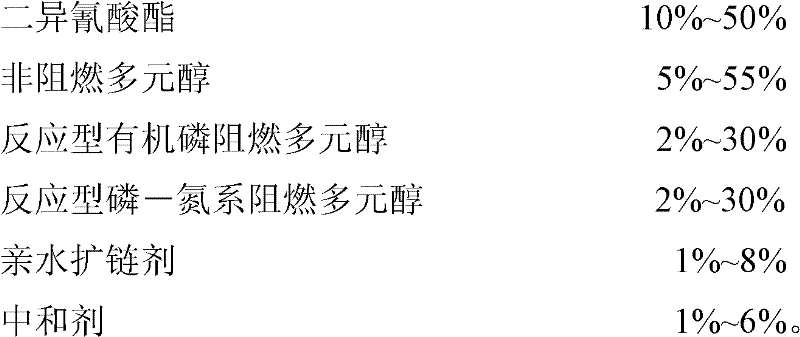 Environmentally-friendly halogen-free reaction type soft and hard segment co-modified flame retardant waterborne polyurethane fabric coating agent and preparation method thereof