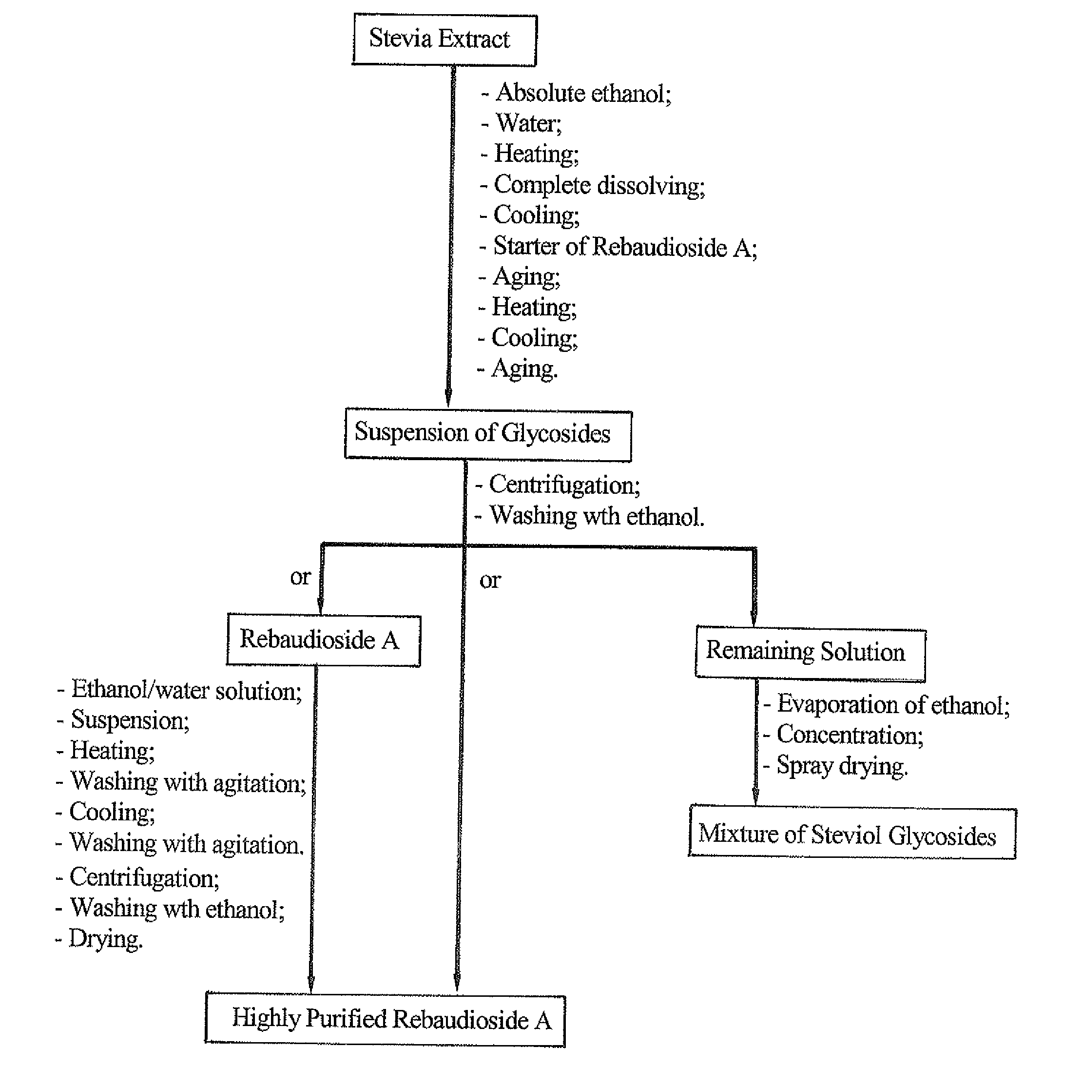 High-Purity Rebaudioside D And Low-Calorie Soy Sauce Containing The Same