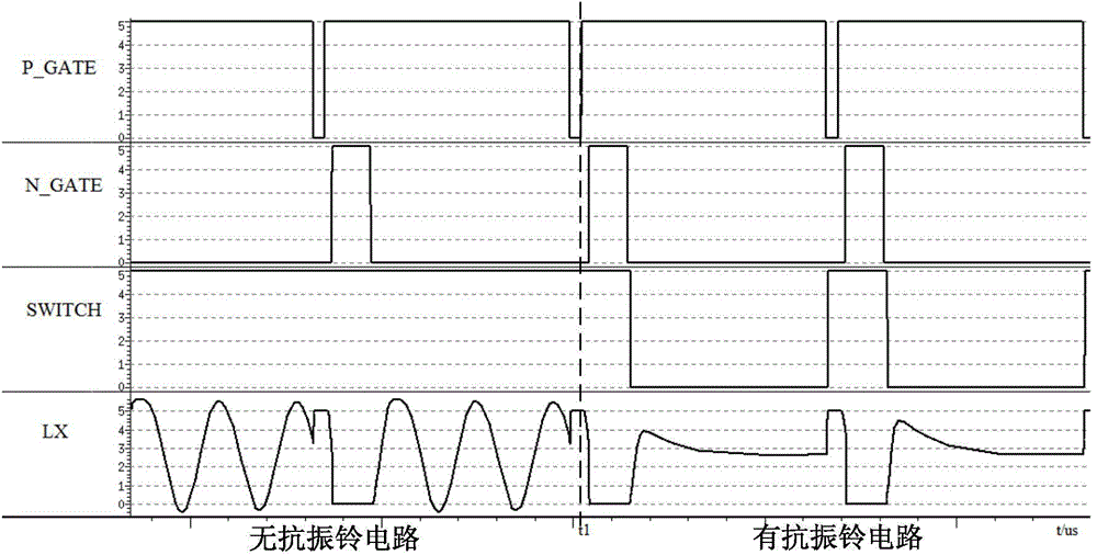 Anti-ringing circuit for integrated step-down dc/dc switching converter