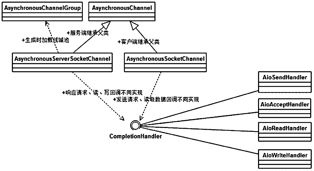 Processing method, device, system and electronic equipment of remote procedure call