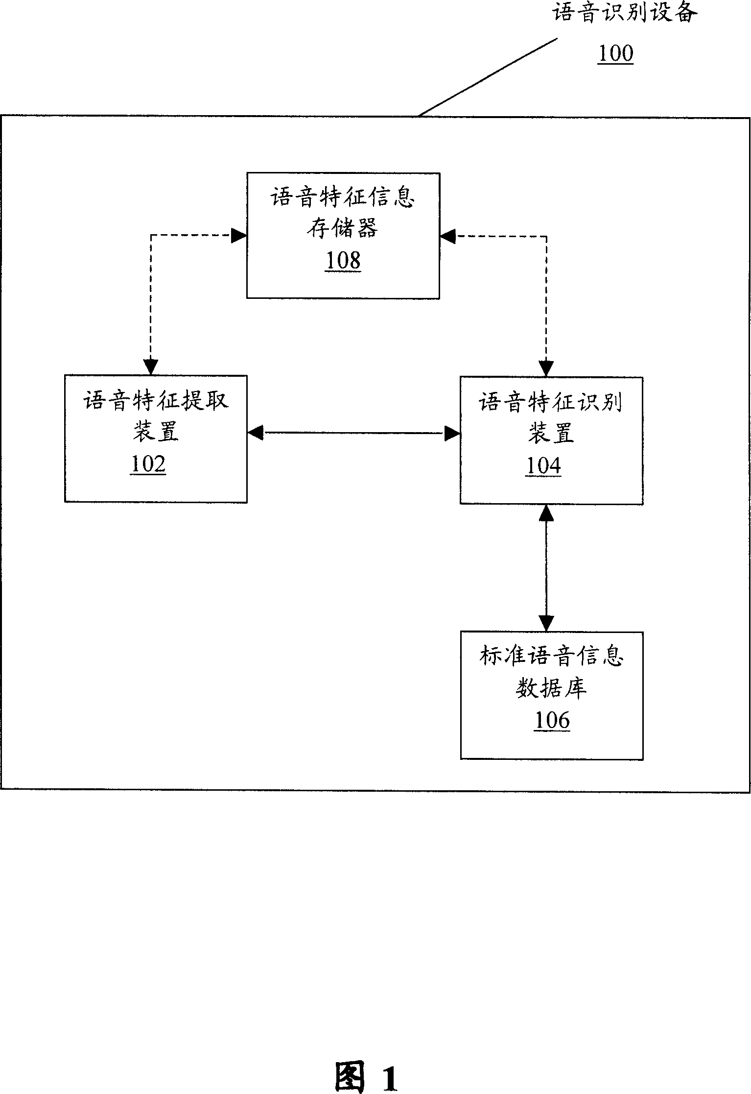 Speech recognition equipment and method