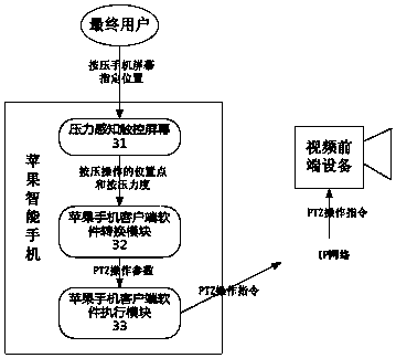 Method, device and system for controlling video front-end equipment