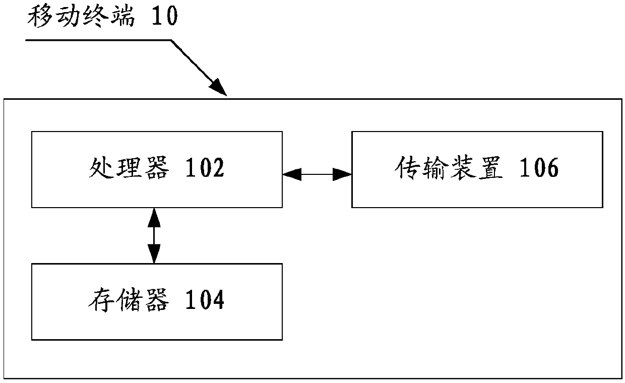 Method, device and system for controlling video front-end equipment