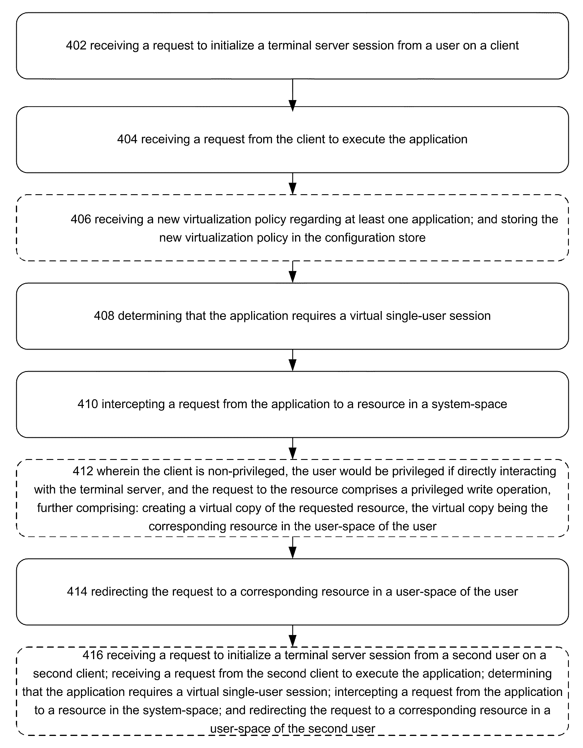 Terminal services application virtualization for compatability