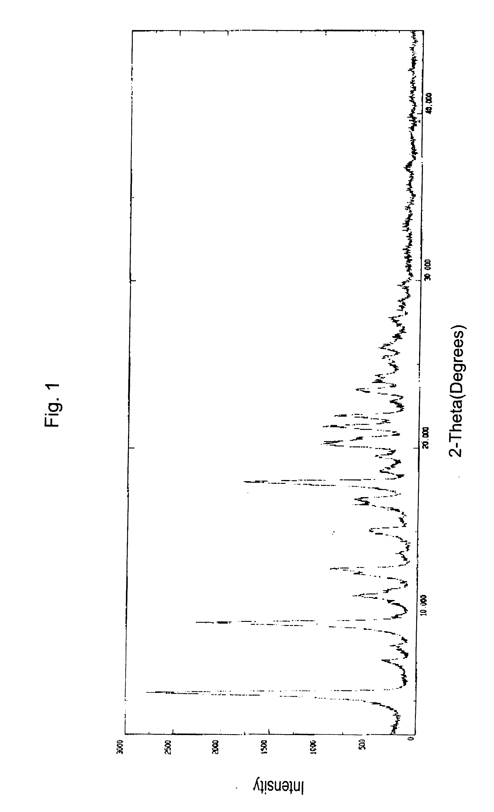 Bortezomib and process for producing same