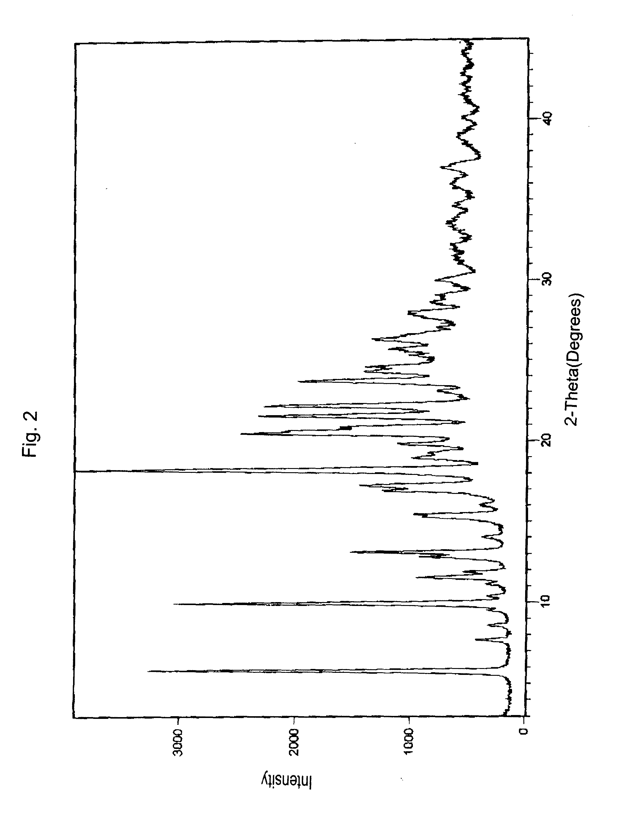 Bortezomib and process for producing same