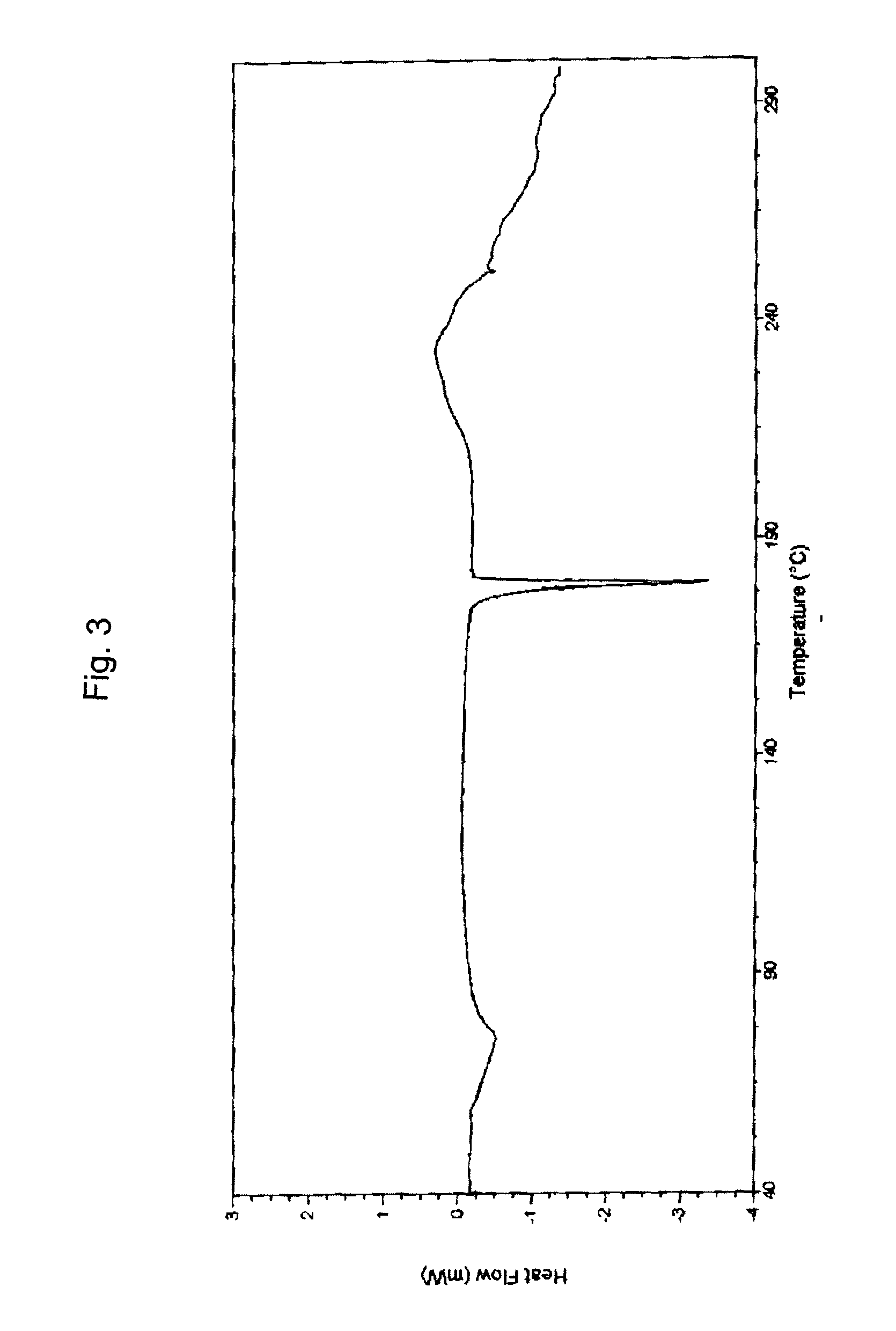 Bortezomib and process for producing same