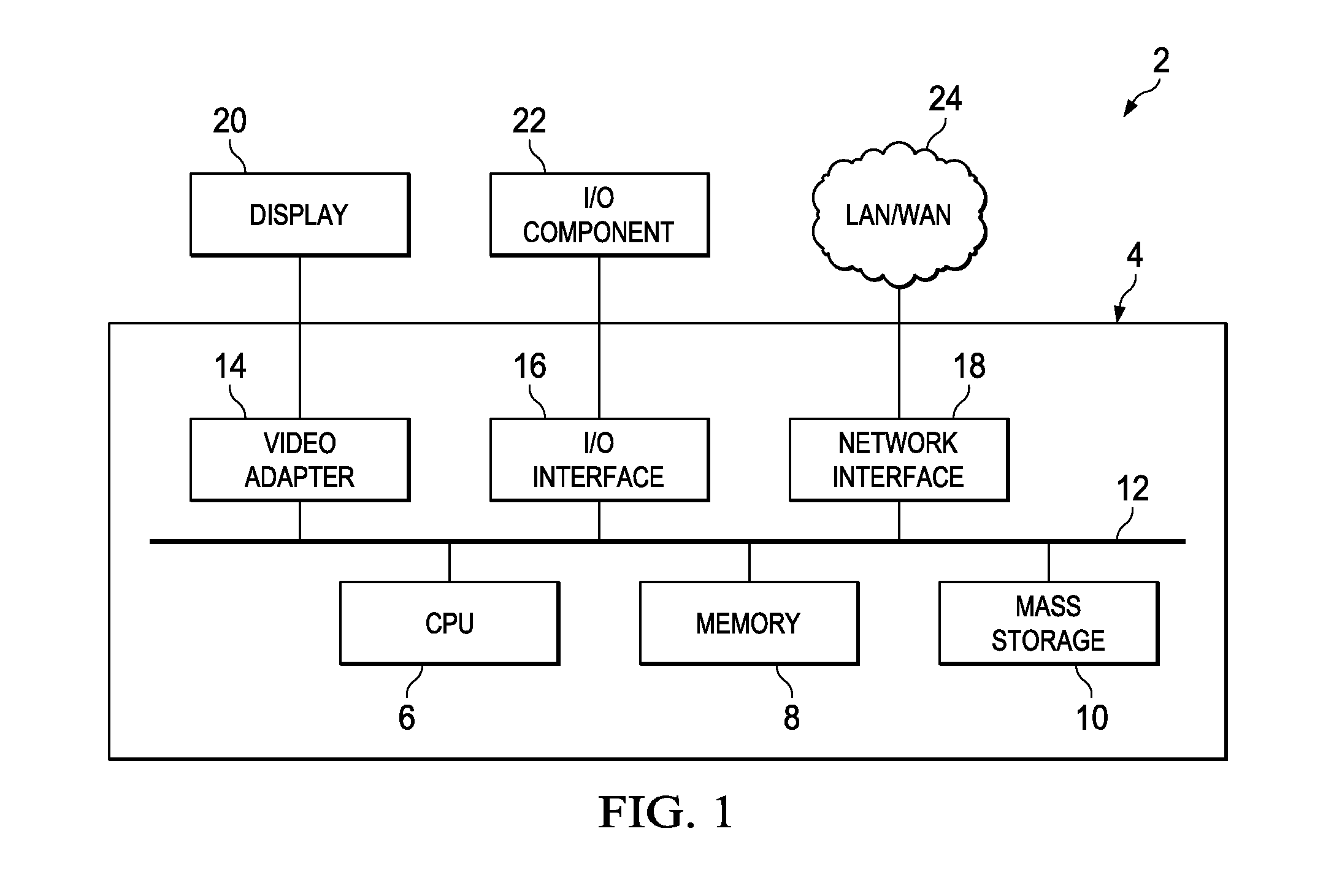 Design Optimization for Circuit Migration