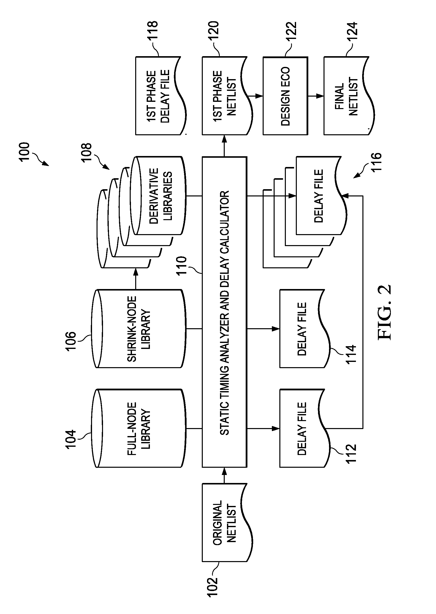 Design Optimization for Circuit Migration